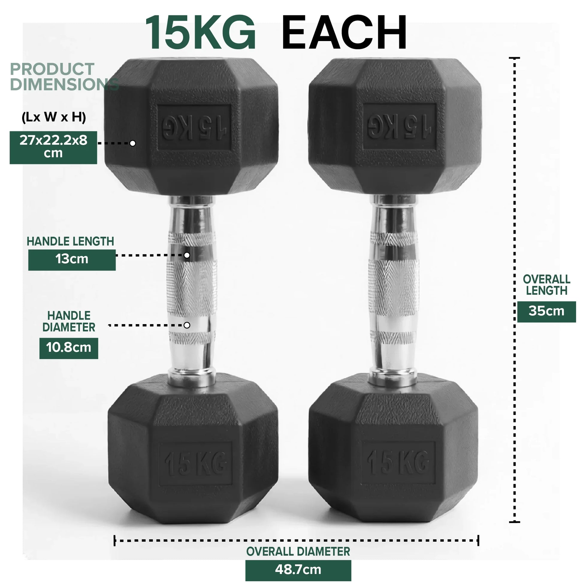 Two black dumbbells labeled '15KG' with dimensions displayed on a white background.