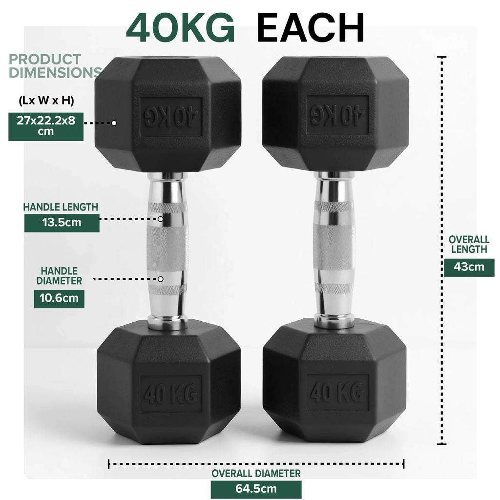 Two 40kg dumbbells with dimensions and specifications on a white background