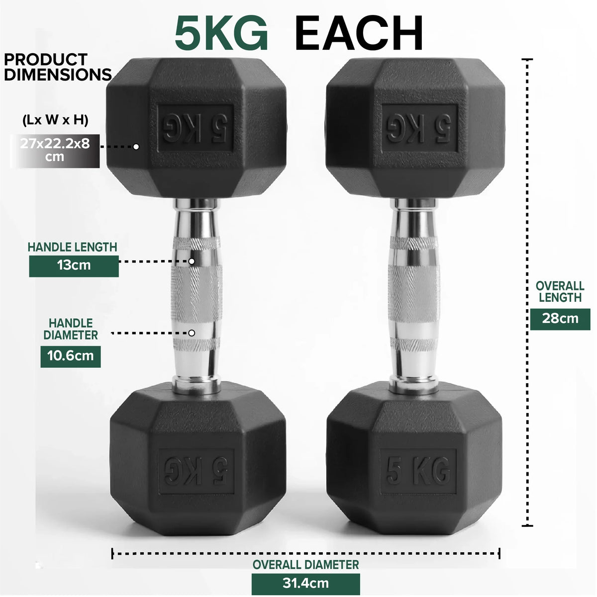 Two 5KG dumbbells with dimensions and product details on a white background